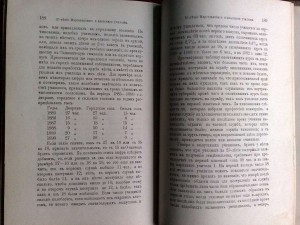 Ежегодник Ферганской области 1904 г.