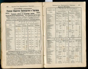 Крымъ 1914г.