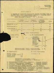 К-т на врача 2 КЗ 36 тыс, 2893тыс, и 2 Боевые заслуги.