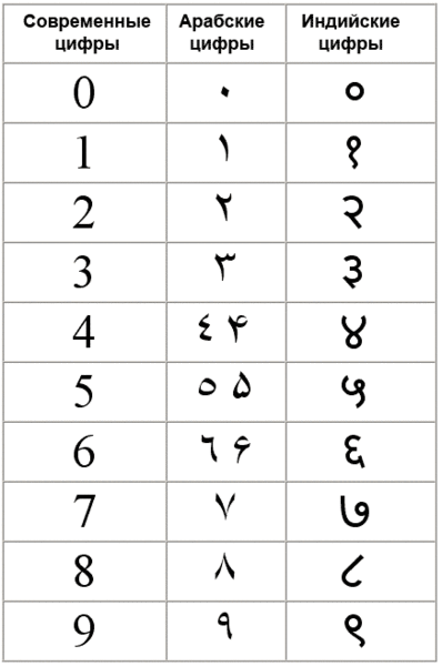 Механизм HAU (Junghans). Странные цифры на циферблате.