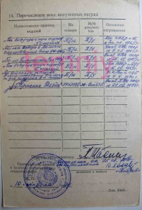 КЗ № 3743085(указ от 21.02.1974г.)