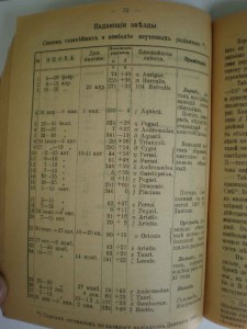 РУССКИЙ АСТРОНОМИЧЕСКИЙ КАЛЕНДАРЬ-1919г.RRR!