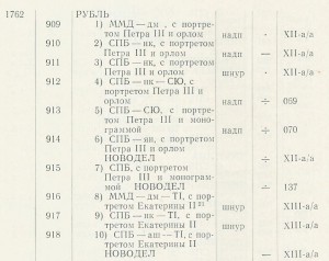 рубль 1762.Обсуждение