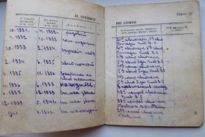 Документы кавалера Кр. Звезды за Испанию (воен. билет и ЗПГ)