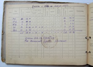 БКЗ,ОВ 1 ст и ОВ 2ст на штурмана Пе2+ летная книжка