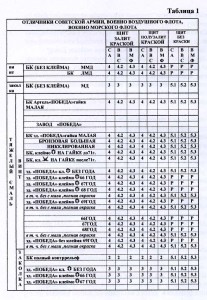 Позднышев Е.В., Ребенок С.Л. Три отличника