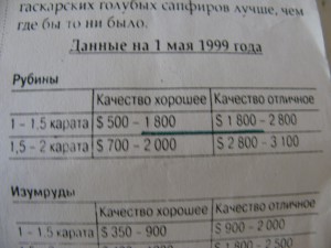 Мужское кольцо с природным рубином,750.