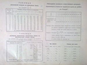 109 проектов дачъ,особняков,доходных домовъ и т.д.