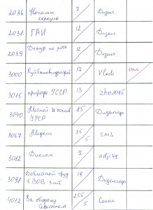 Красная Звезда 1084154 одна на документе(за ранение)