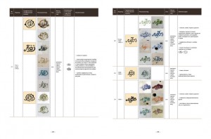 советский фарфор 1917 - 1991 гг. каталог - определитель