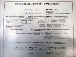 Божею Милостью. Царская семья.