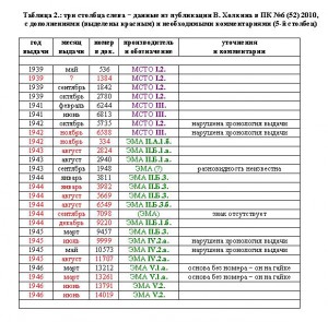 Отличнику здравоохранения №15903, с дефектом знамени.