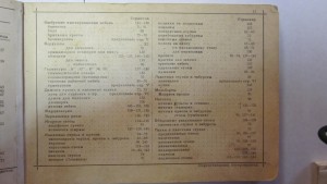 Мебельные каталоги-прейскуранты фабрик ТОНЕТЪ и КОНЪ.