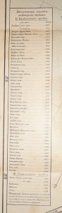 Карта Кавказа 1905г.
