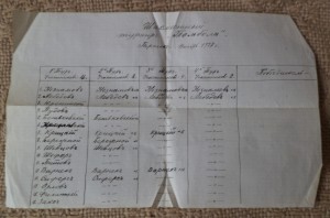 Архив белогвардейца-эмигранта.