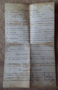 Архив белогвардейца-эмигранта.