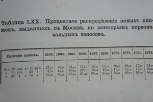 книга в подарок банкирам