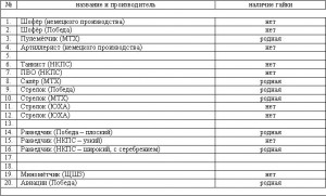 "Рождественский набор" военных отличников.