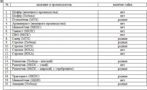 "Рождественский набор" военных отличников.