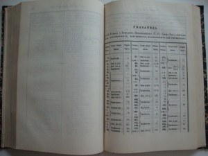 Продолжение Свода Законов Российской Империи. 1906г.