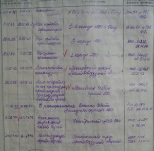 ХХ лет РККА - на крутого генерала!!!