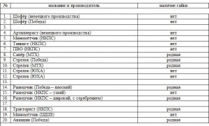 "Рождественский набор" военных отличников.