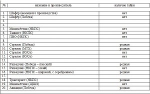 "Рождественский набор" военных отличников.