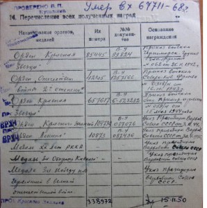 Красивый орден ОВ 2ст. № 42т. с длиннющим винтом!