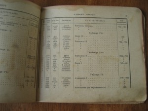 Альбом монет с двенадцатью таблицами. 1913г.