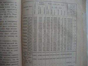 Улучшение крестьянского хозяйства. Зубрилин. 1908г.
