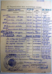 3 БКЗ, 2 ОВ I, 2 КЗ на полковника Финская, битва за Днепр