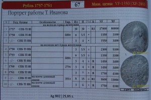 РУБЛЬ 1757г. Скотт или Иванов