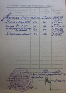 КЗ 3628815 БИП за Чехословакию