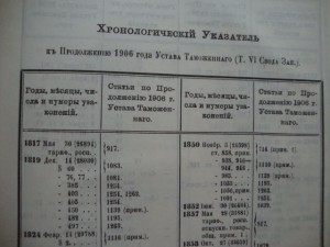 Продолжение Свода Законов Российской Империи. 1906г.
