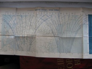 Авиа. Штурманский справочник. 1945г. И 2-е карты полетов.