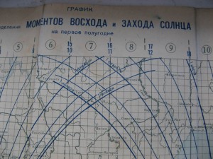 Авиа. Штурманский справочник. 1945г. И 2-е карты полетов.