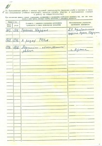 Награды Революционера Филиппова ,кавалера РЭФа (Ленин,БКЗ 2)