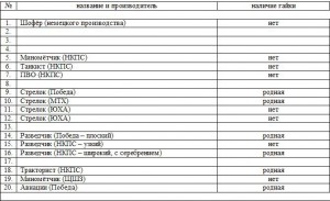 "Рождественский набор" военных отличников.