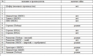 "Рождественский набор" военных отличников.