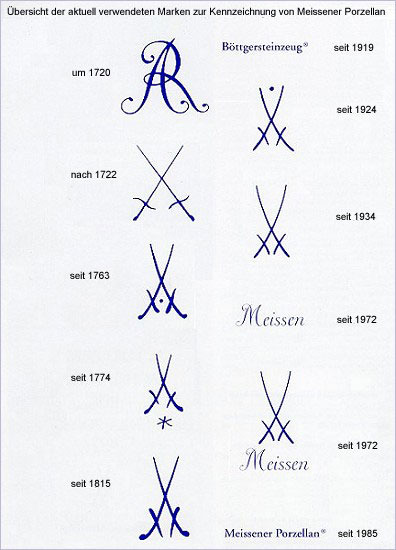 Клеймо мейсен. Meissen фарфор клейма по годам. Фарфор Мейсен клеймо. Meissen фарфор клеймо. Meissen Porzellan клеймо.