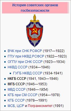 Структура нквд ссср в 1941 году схема