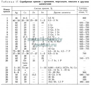 Ладанка (Ag-84).