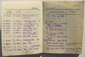 Герою Первой Пятилетки Точприбор.