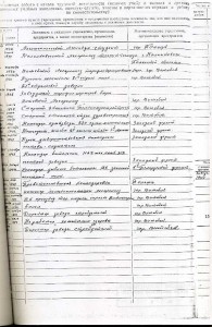 Комплект подполковника с 1944 - комполка 1 Польской армии.