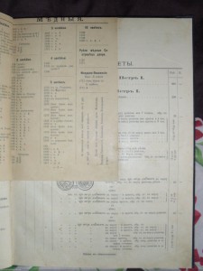 1900 г, КаталогЪ РусскихЪ МонетЪ ИВ Петров.
