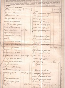 Послужн.список на прапорщ.5.05.1917г. и др. док.