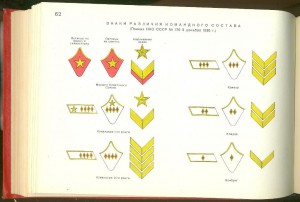 Обмундирование и знаки различия Советской Армии (1918-1958)