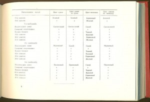 Обмундирование и знаки различия Советской Армии (1918-1958)