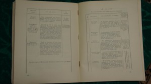 Савелов Л.М.Москов двор-во в1812 году. М.,1912.Тираж 800 RR