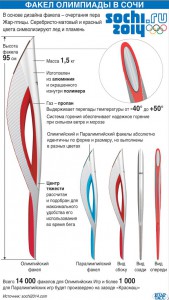 Олимпийский огонь Сочи 2014